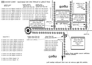 0009 කුසල්-අකුසල් කාම ජවන චිත්තයන් හා ප්‍රතිසංධි විපාක.jpg